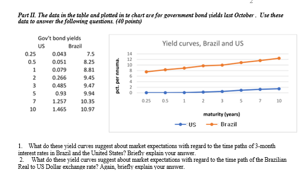 the form of quarterly rear-over-vear percentage changes for the US over the