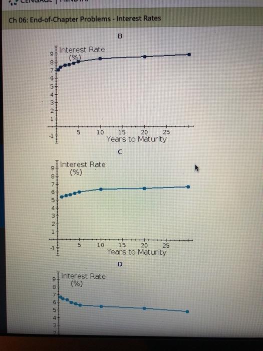on U.S. Treasury securities were as follows: S TERM RATE 6 months5.09%