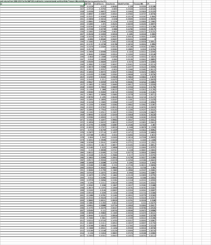 returns and standard deviations in the following table: a. Which asset was