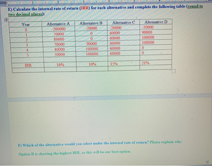 initial cost and future cash flows of the alternatives are presented below.