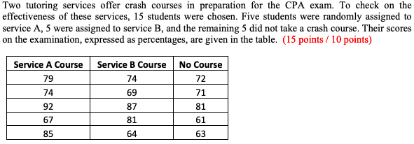 your output into your answer sheet. b. Test the null hypothesis that