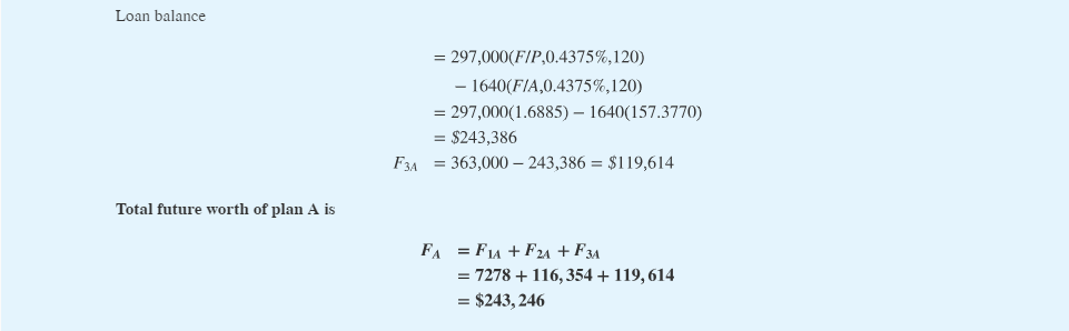The Carroltons are deliberating whether to purchase a house or continue to