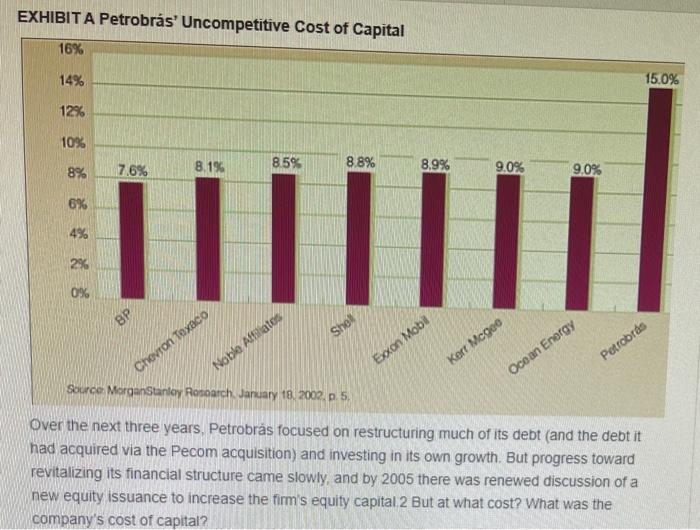 company of Brazil, Petrobrs, suffered from an ailment common in emerging marketsa