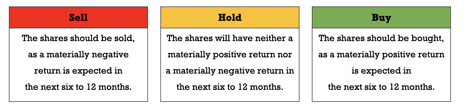 You are required to analyze SEEK Limited (Eikon Code: SEK.AX) and prepare