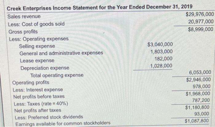further analysis and investigation? Complete the common-size income statement for the year