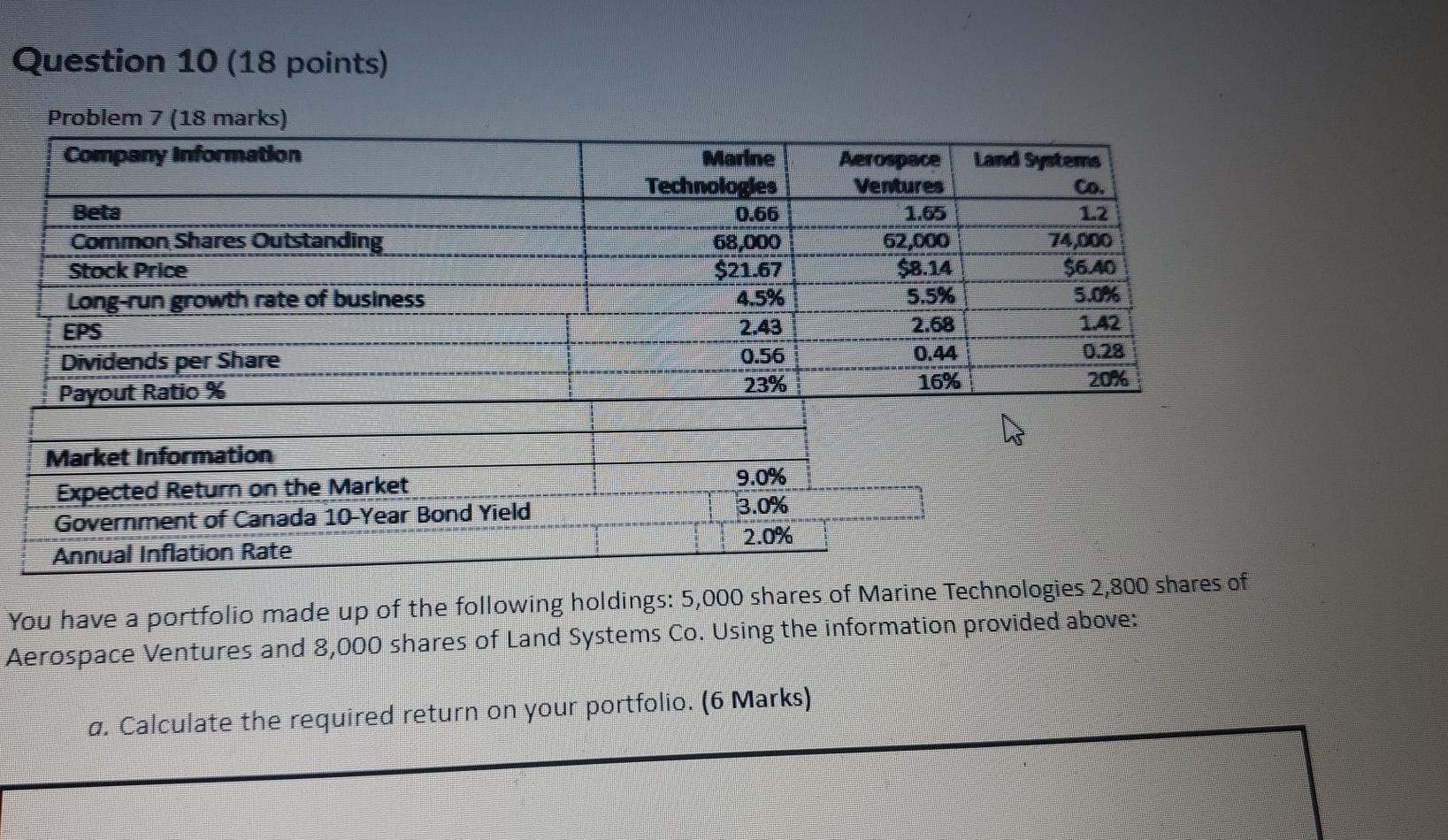  Question 10 (18 points) Problem 7 (18 marks) Company Information Beta