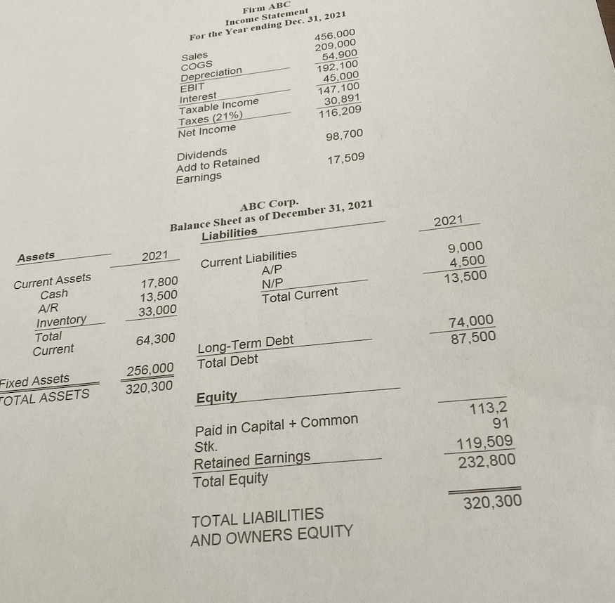  Assets Current Assets Cash A/R Inventory Total Current Fixed Assets TOTAL