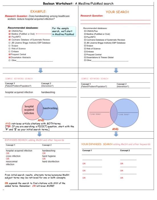  Boolean Worksheet: A Medline/PubMed search EXAMPLE YOUR SEARCH Research Question: Does