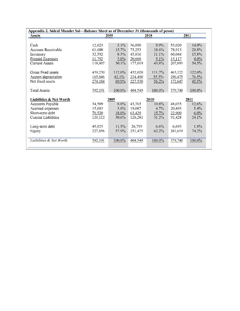 In December 2012, Maria Guadalupe, the owner of Sidral Mundet Sol, had