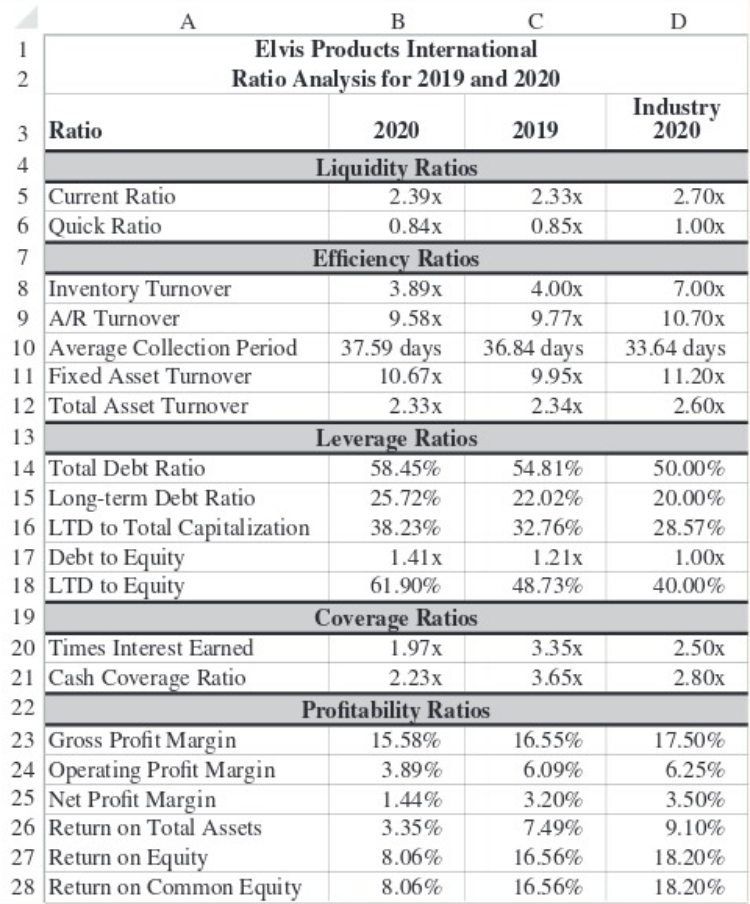 to the one in Exhibit 3-6, page 99, and calcu- late all