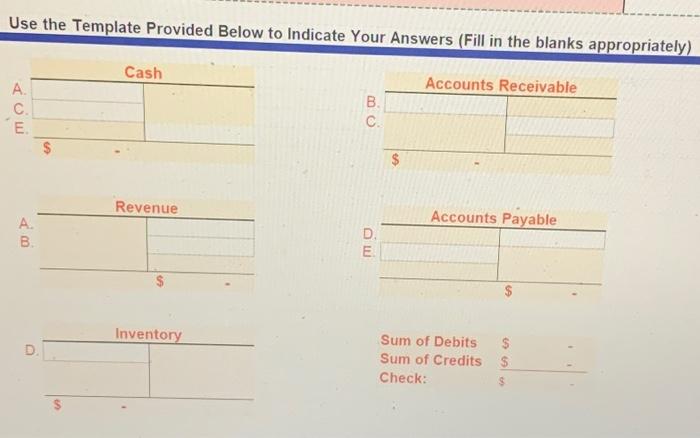 T-accounts for Accounts Receivable, Accounts Payable, Revenue, Cash, and Inventory, indicating the