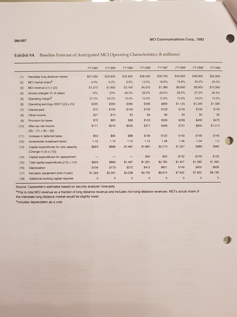  what is the continuing value ( terminal value) ? assume that