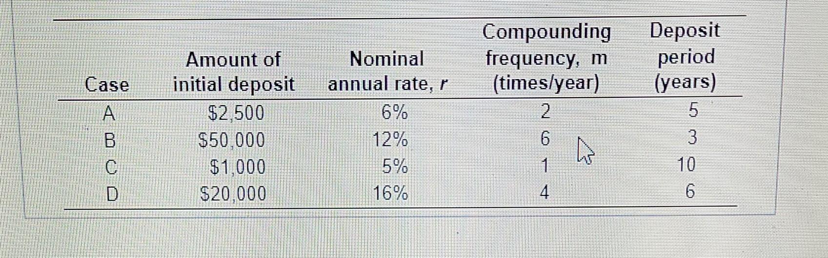 annual interest for 5 years, and (2) determine the effective annual rate