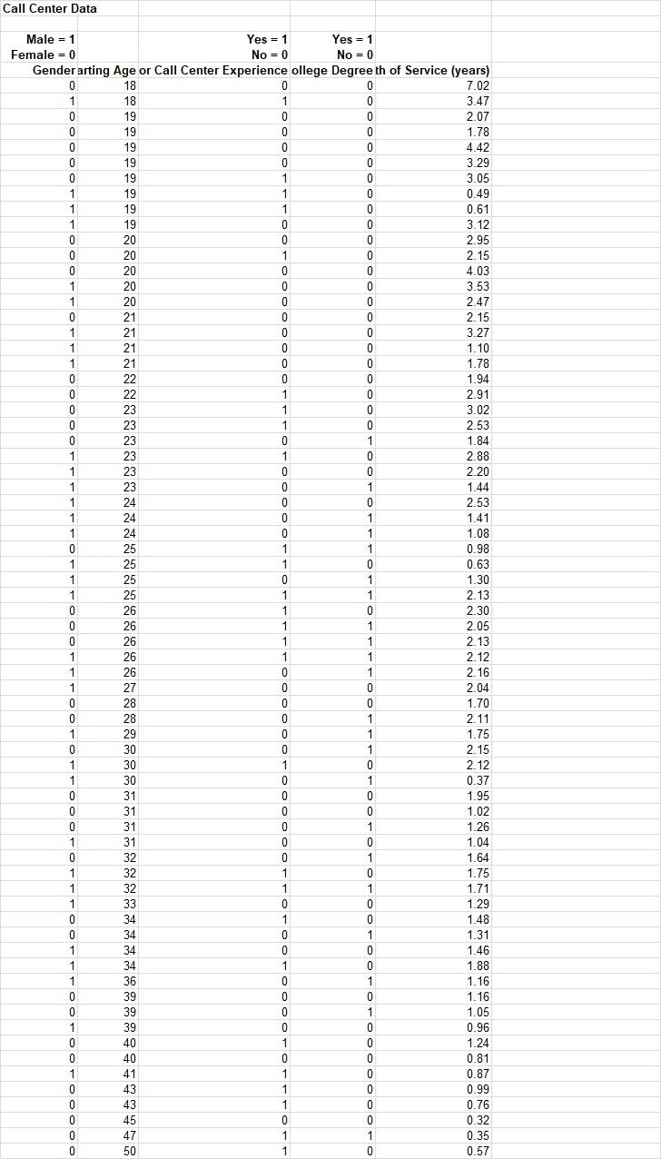 you are asked to write a report based on data you received