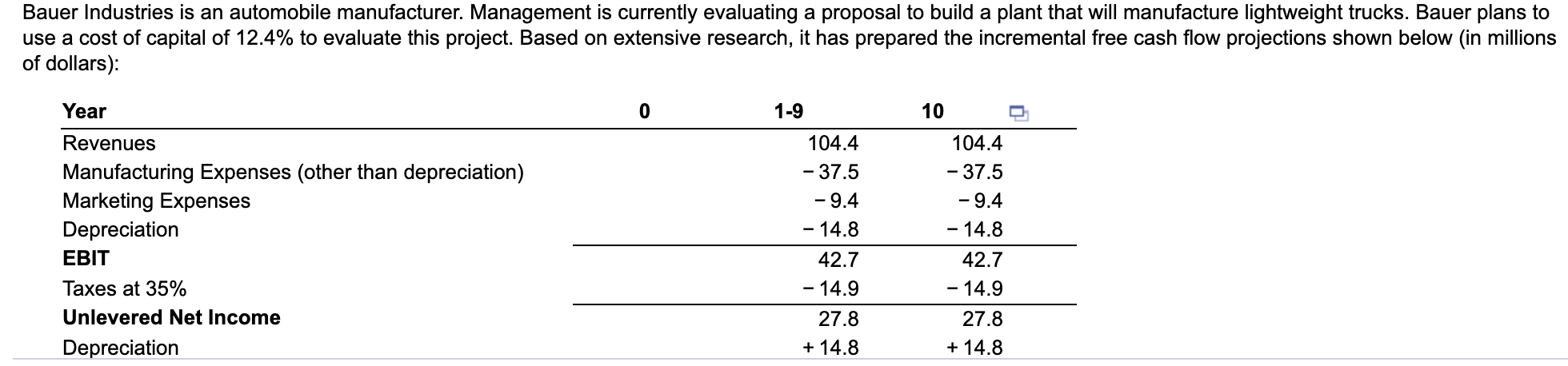 plz complete a,b,c,d based on the question. Bauer Industries is an automobile