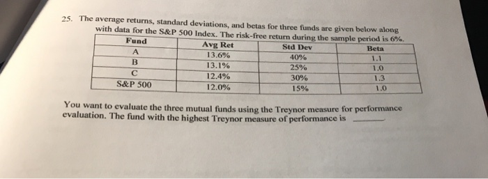  25. The average returns, standard deviations, and betas for three funds