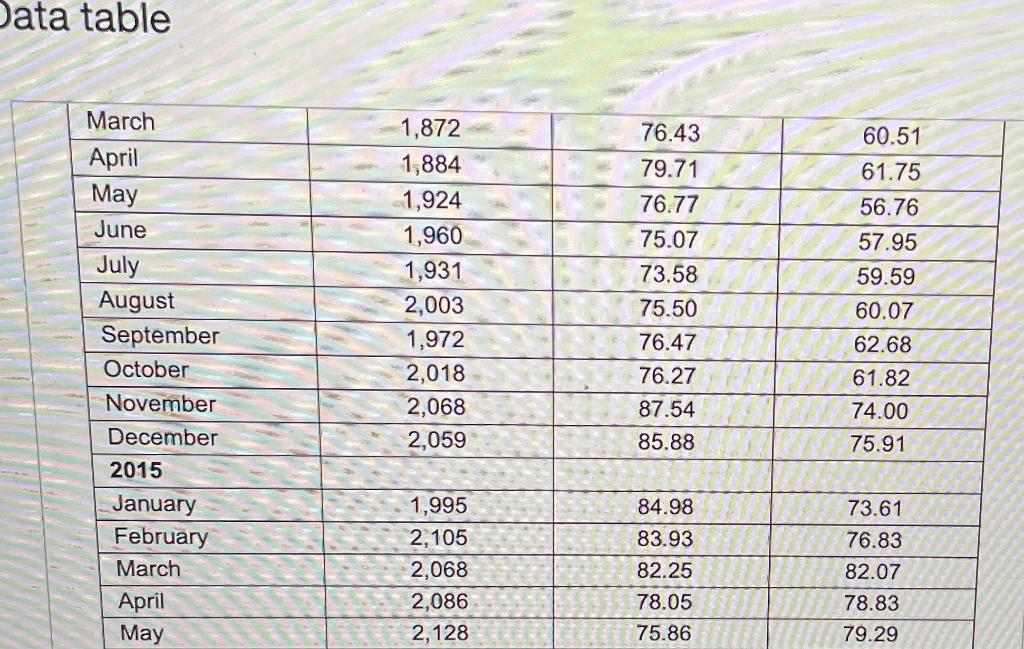 holding long-term government bonds for the same period. Calculate the average monthly