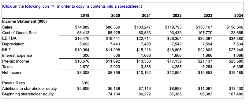 growth rate? The Tax Cuts and Jobs Act of 2017 temporarily allows