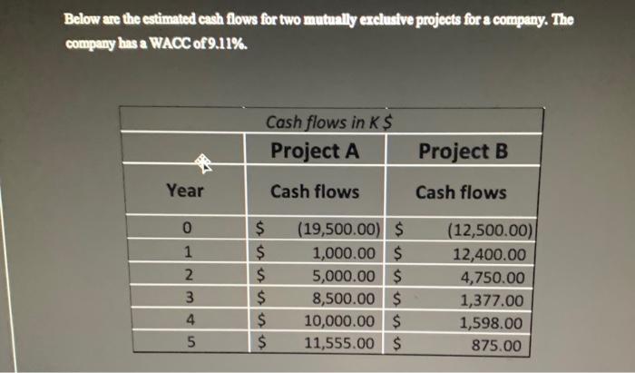  Below are the estimated cach flows for two mutually ereludve projects