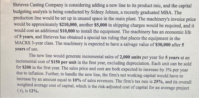 Need missing information left for table and answers below Shrieves Casting Company