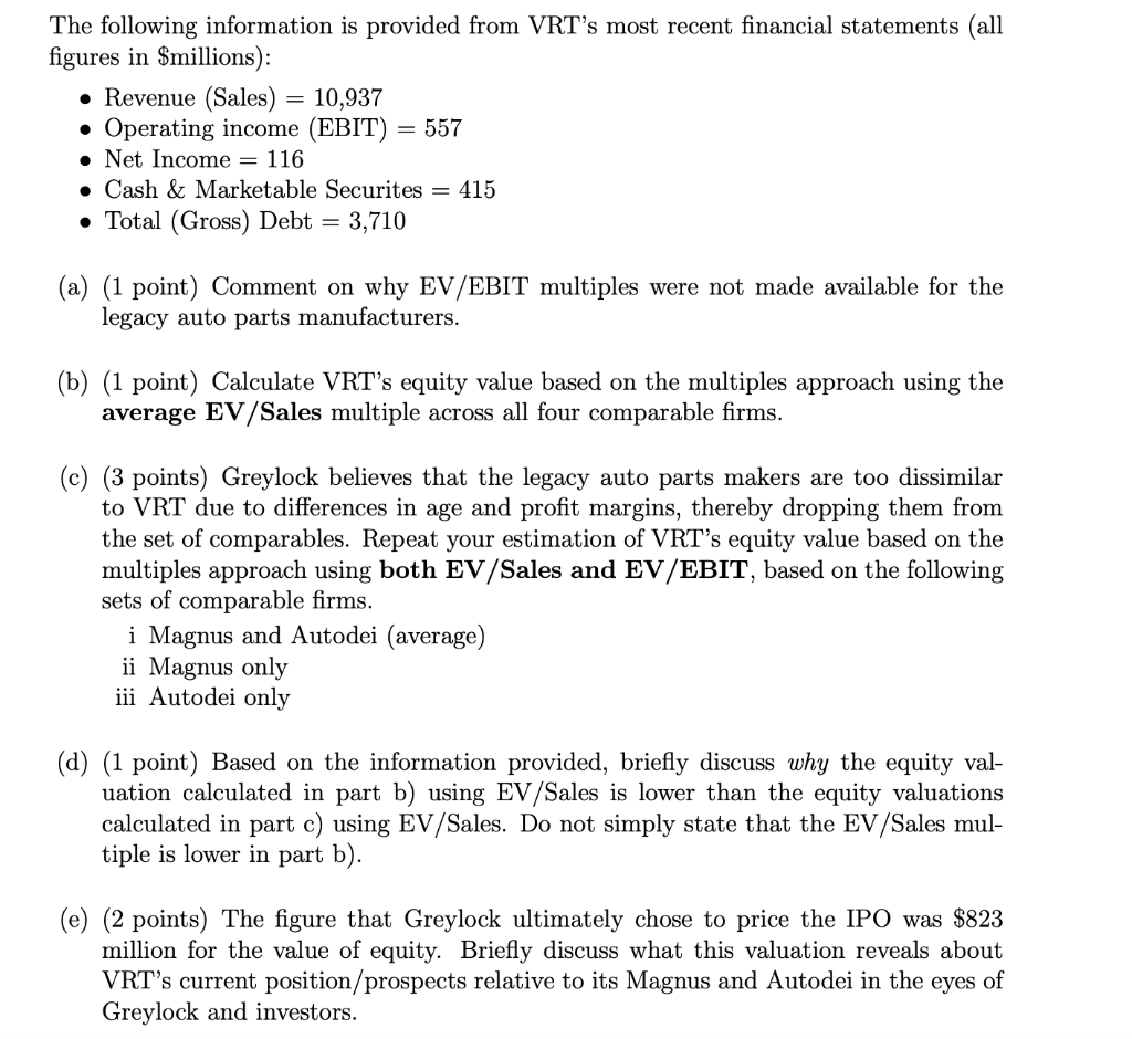 you! 1. Valuation of Firms The private equity firm Greylock Group LLC