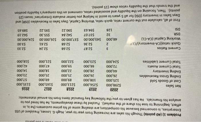  daw Problem 1) (40 points) Though his sales are increasing from