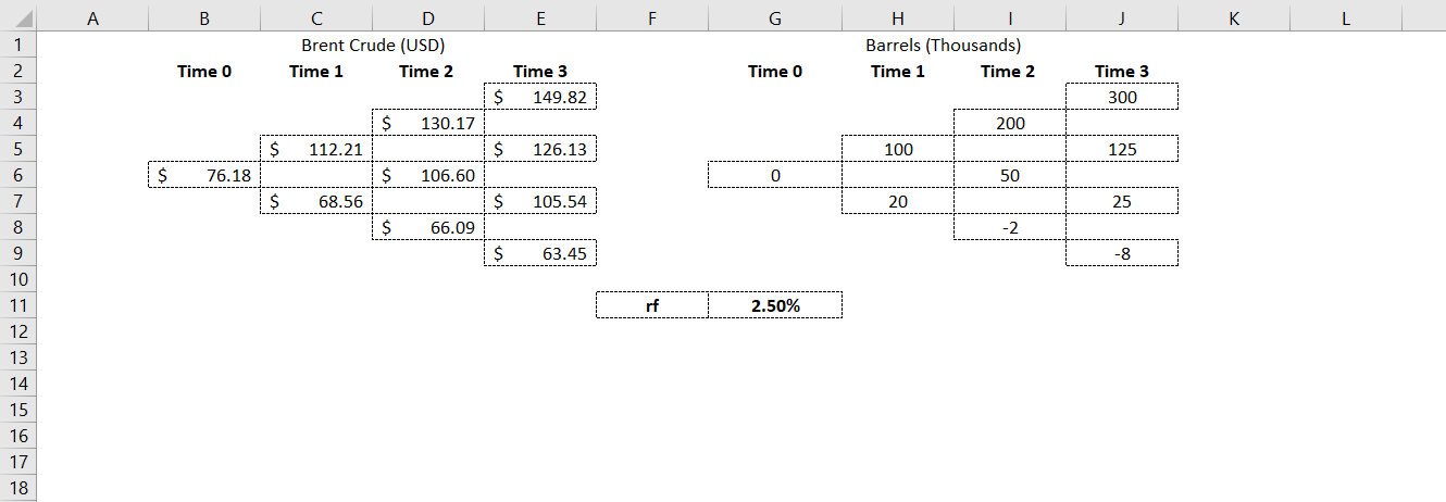 Kindly please solve Question (ii) for me: Here is the data provided