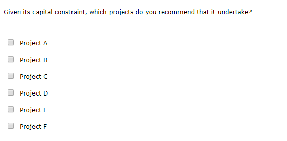 of $100 million to invest in projects. It has evaluated six independent