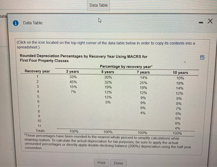 asset shown in the accompanying table, assuming that MACRS depreciation is being