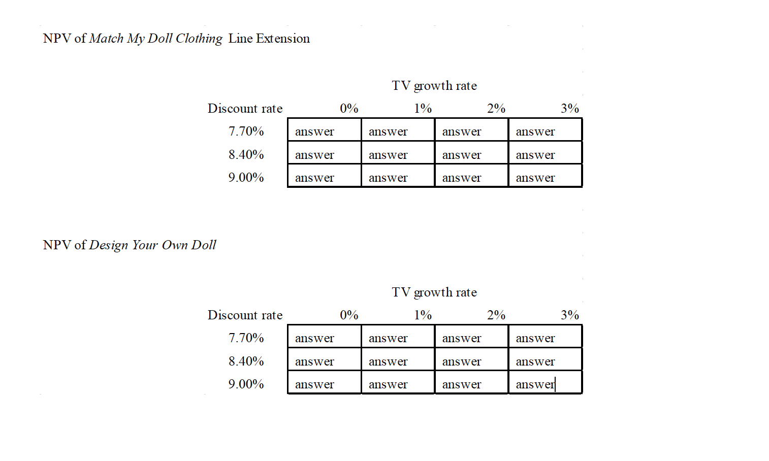 Materials: You do not need to purchase any materials. Instead, you can