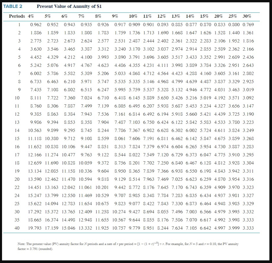 3 out but keep getting #2 wrong. Rockyford Company must replace some