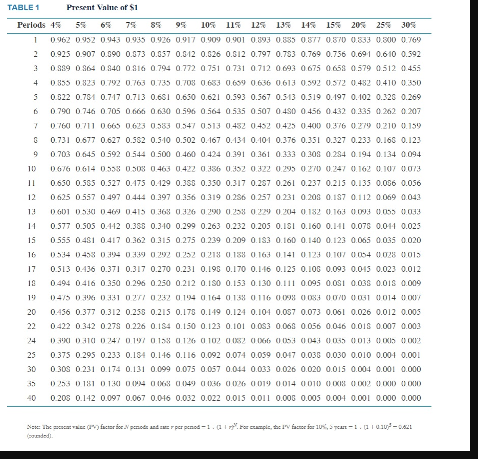 machinery that has zero book value and a current market value of