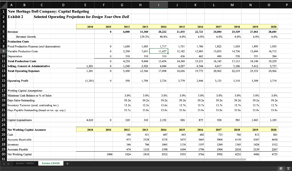 information on Canvas. Background: New Heritage Doll Company (NHDC) produces and sells
