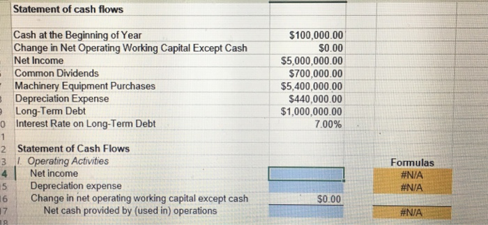 Online Structured Activity: Statement of cash flows You have just been hired