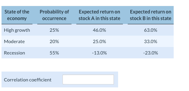Calculate the correlation coefficient (AB) for the following situation: (Round intermediate calculations