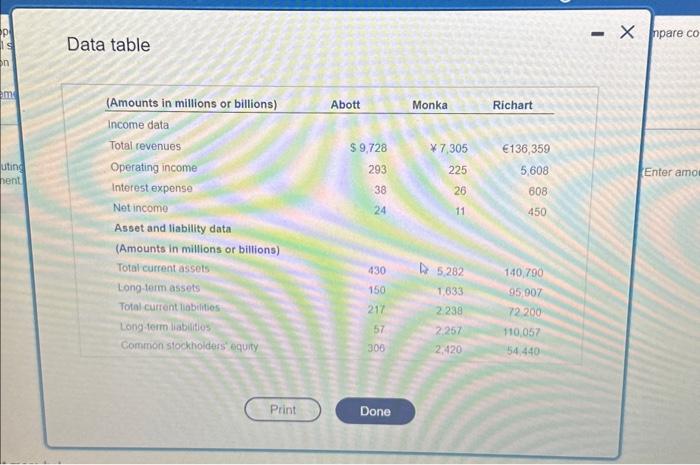 (Abott, Monka, and Richart) by calculating the following ratios: current ratio, debt