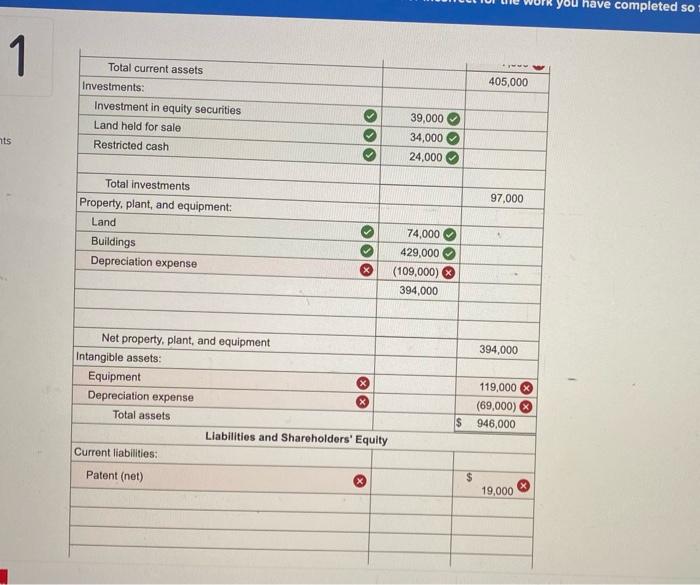 2021, post-closing trial balance for Almway Corporation Account Title Dobits Credits Cash