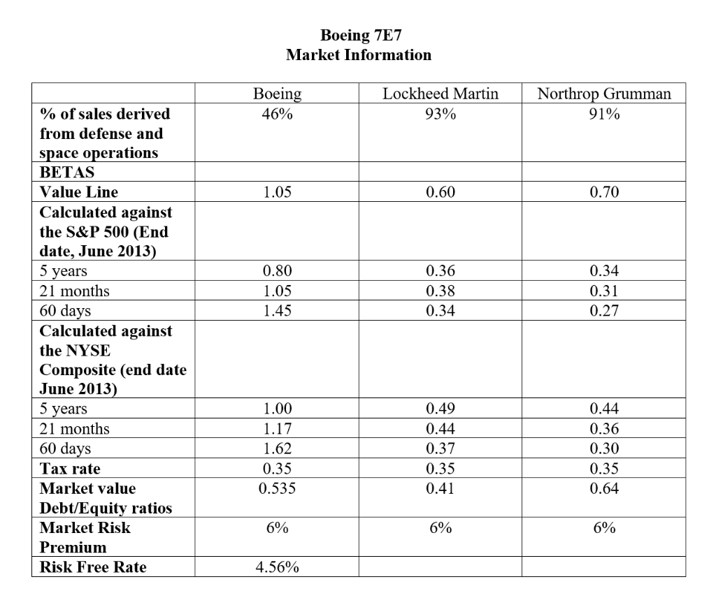 to Elms (Canvas). For this exercise, you can download the case excel