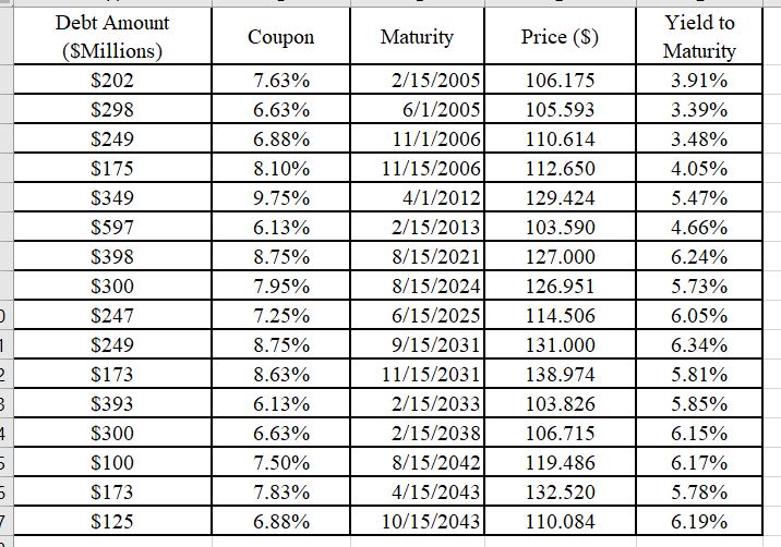 and a handout with case exhibits that you will need to complete