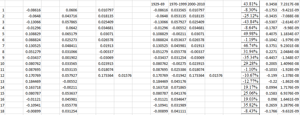 Please use the excel function data on stocks, bonds, bills to start