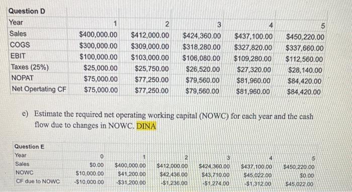 product mic, and the capital budgeting analysis is being conducted by Sidney