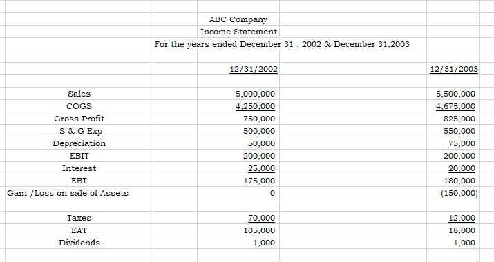 '02 & '03 years As a given, assume the company extends 15