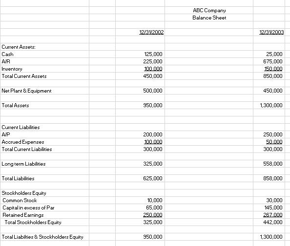 day terms on receivables and the industry median for Profit margin is