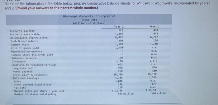  need some help Based on the information in the table below,