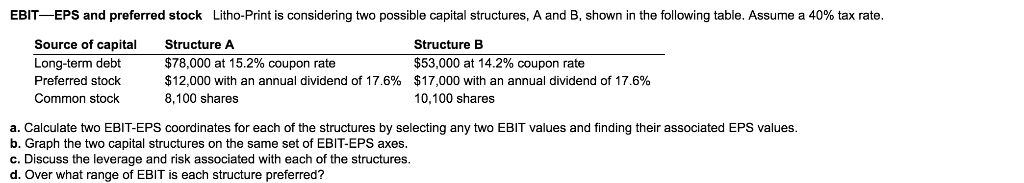  EBIT-EPS and preferred stock Litho-Print is considering two possible capital structures,