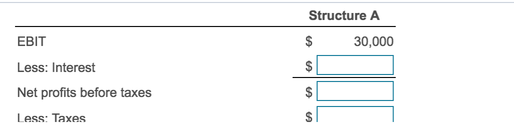 rate. Source of capital Long-term debt Preferred stock Common stock Structure A