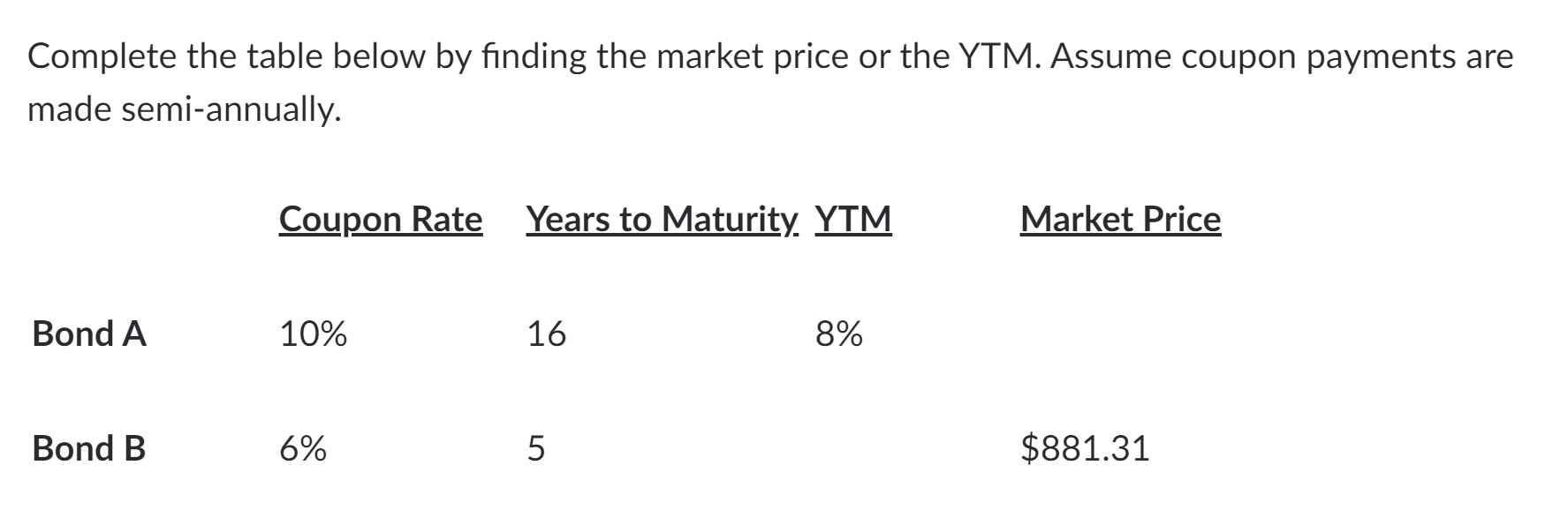  Complete the table below by finding the market price or the