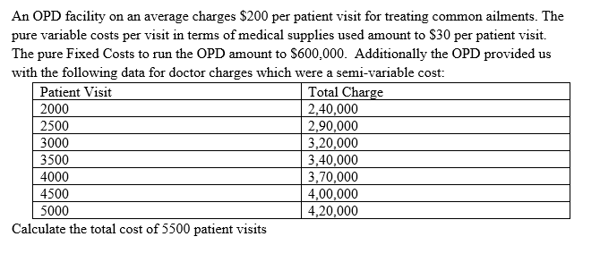  a An OPD facility on an average charges $200 per patient