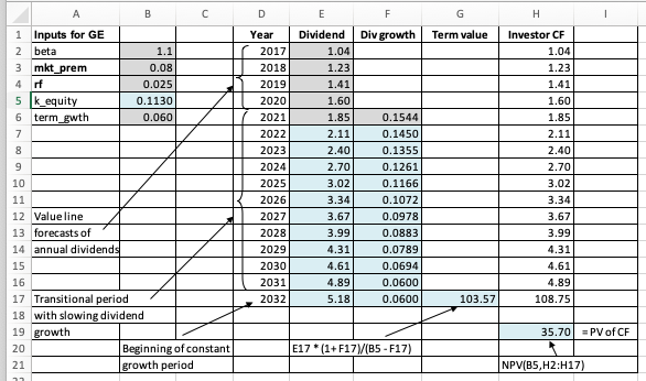 scenarios by using the three-stage growth model of Spreadsheet 18.1. Treat each