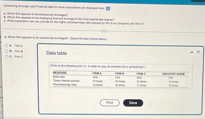 a, b, and c please chart is provided (Assessing leverage use) Financial